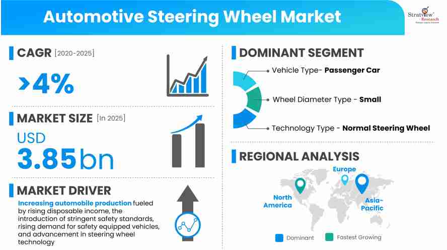Automotive-Steering-Wheel-Market-Insights